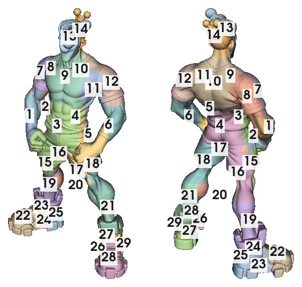 overview character 29 pieces